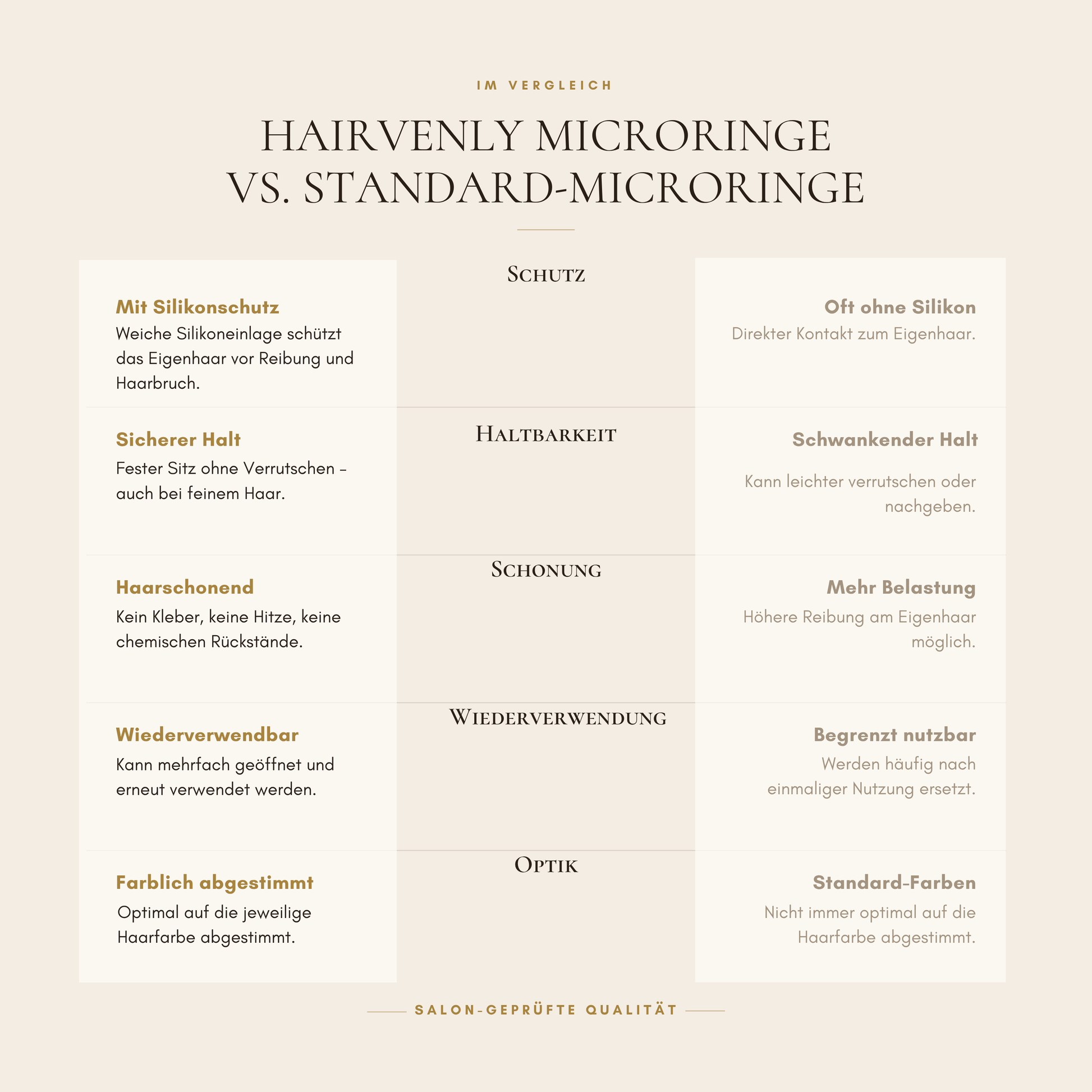 Hairvenly Microringe mit Silikon - Hairvenly Zubehör