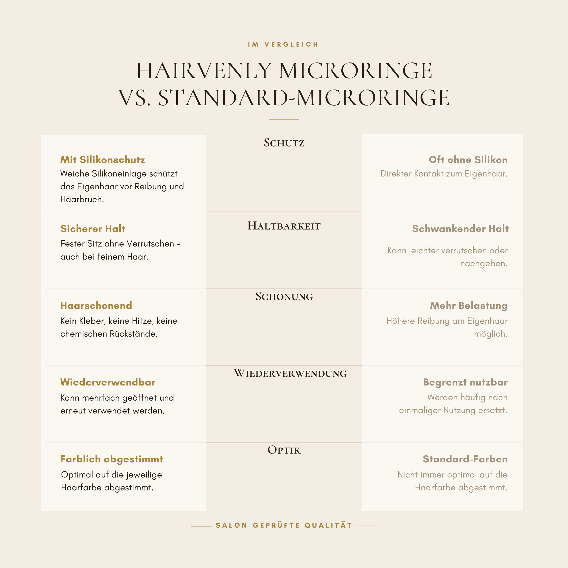 Hairvenly Microringe mit Silikon - Hairvenly Zubehör