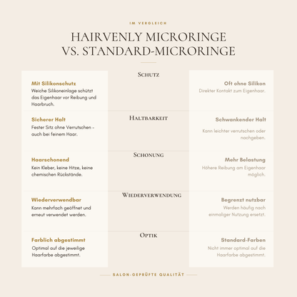 Hairvenly Microringe mit Silikon - Hairvenly Zubehör