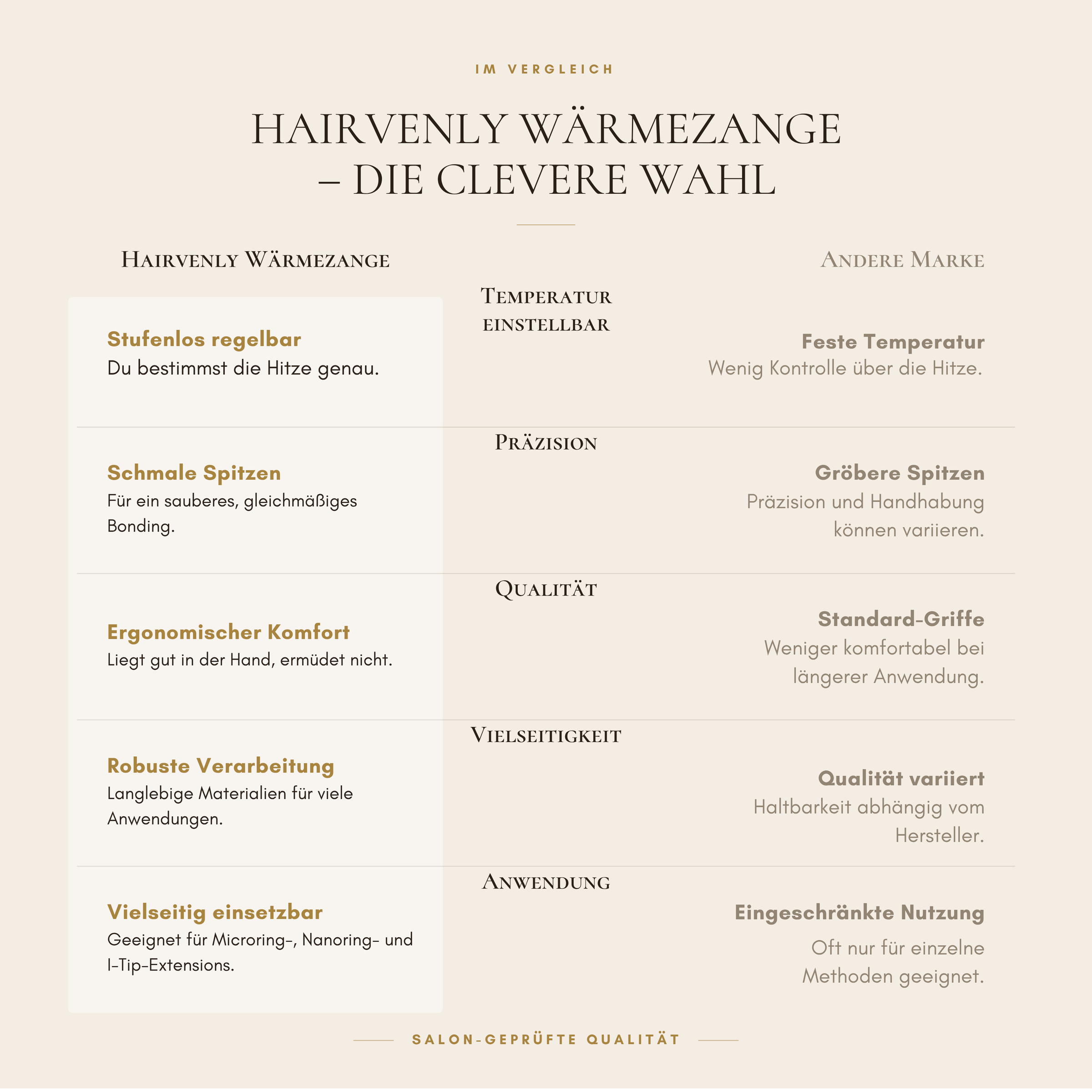 Wärmezange für Bonding Extensions - Hairvenly Zubehör