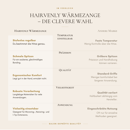 Wärmezange für Bonding Extensions - Hairvenly Zubehör