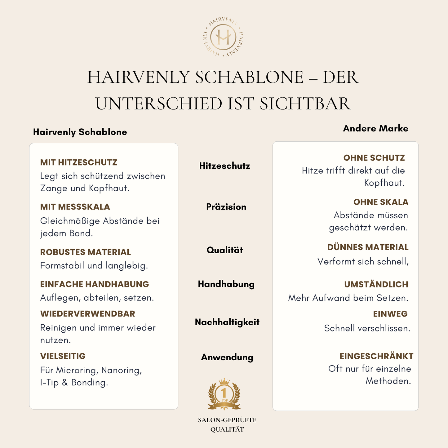 Bonding Platzierungsschablone mit Skala (25er-Set)