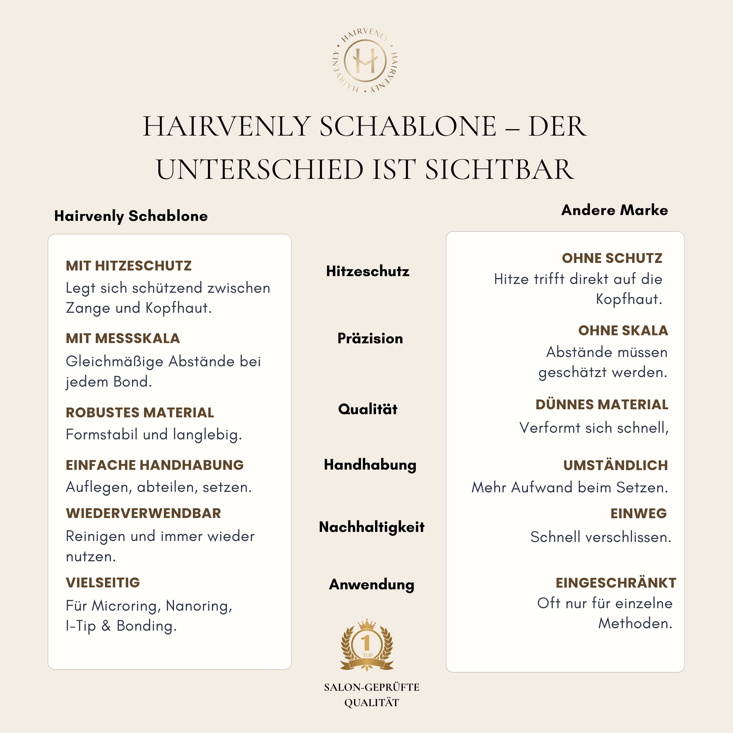 Bonding Platzierungsschablone mit Skala (25er-Set)