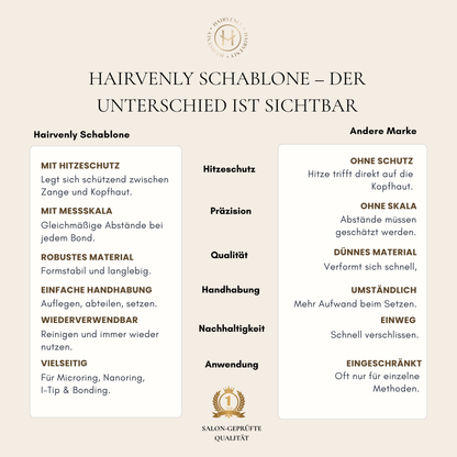Bonding Platzierungsschablone mit Skala (25er-Set)