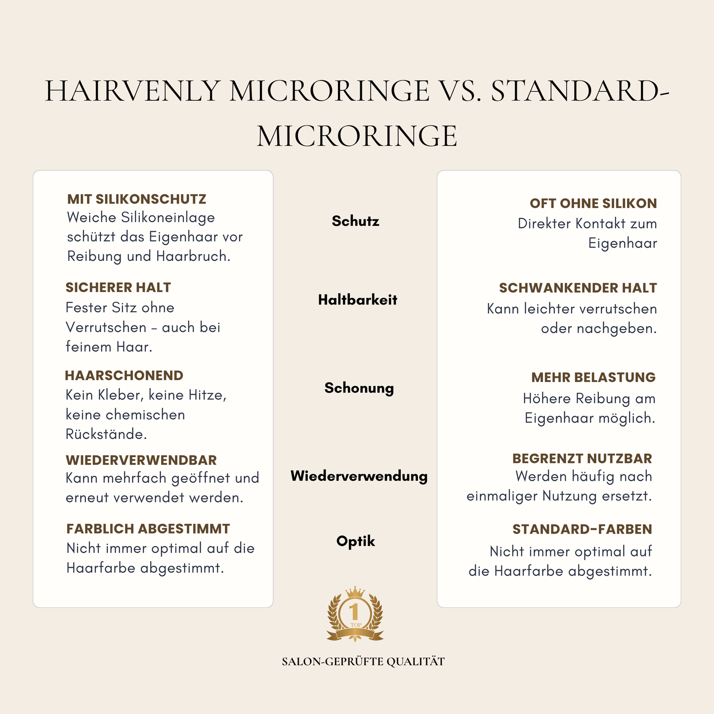 Hairvenly Microringe mit Silikon