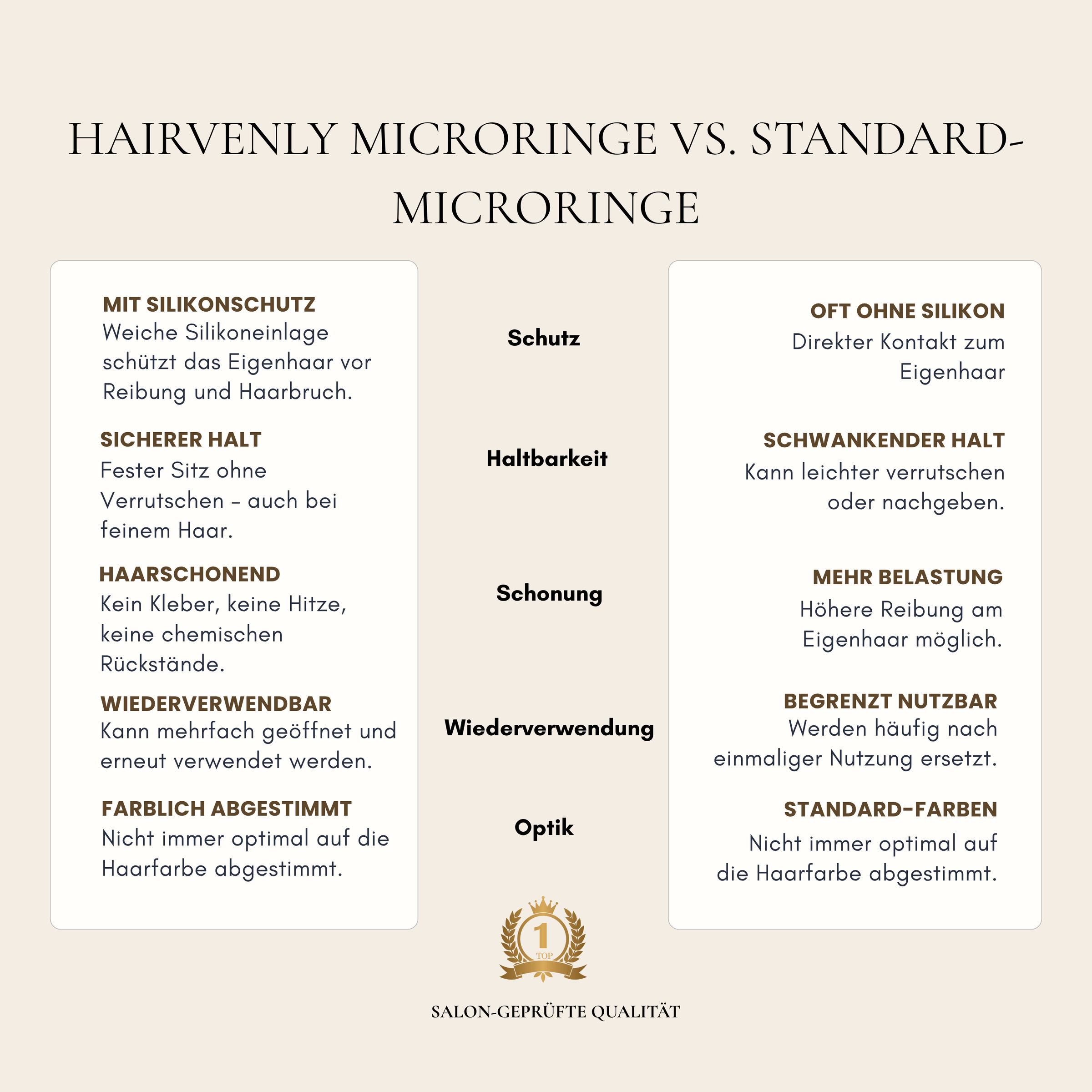 Hairvenly Microringe mit Silikon