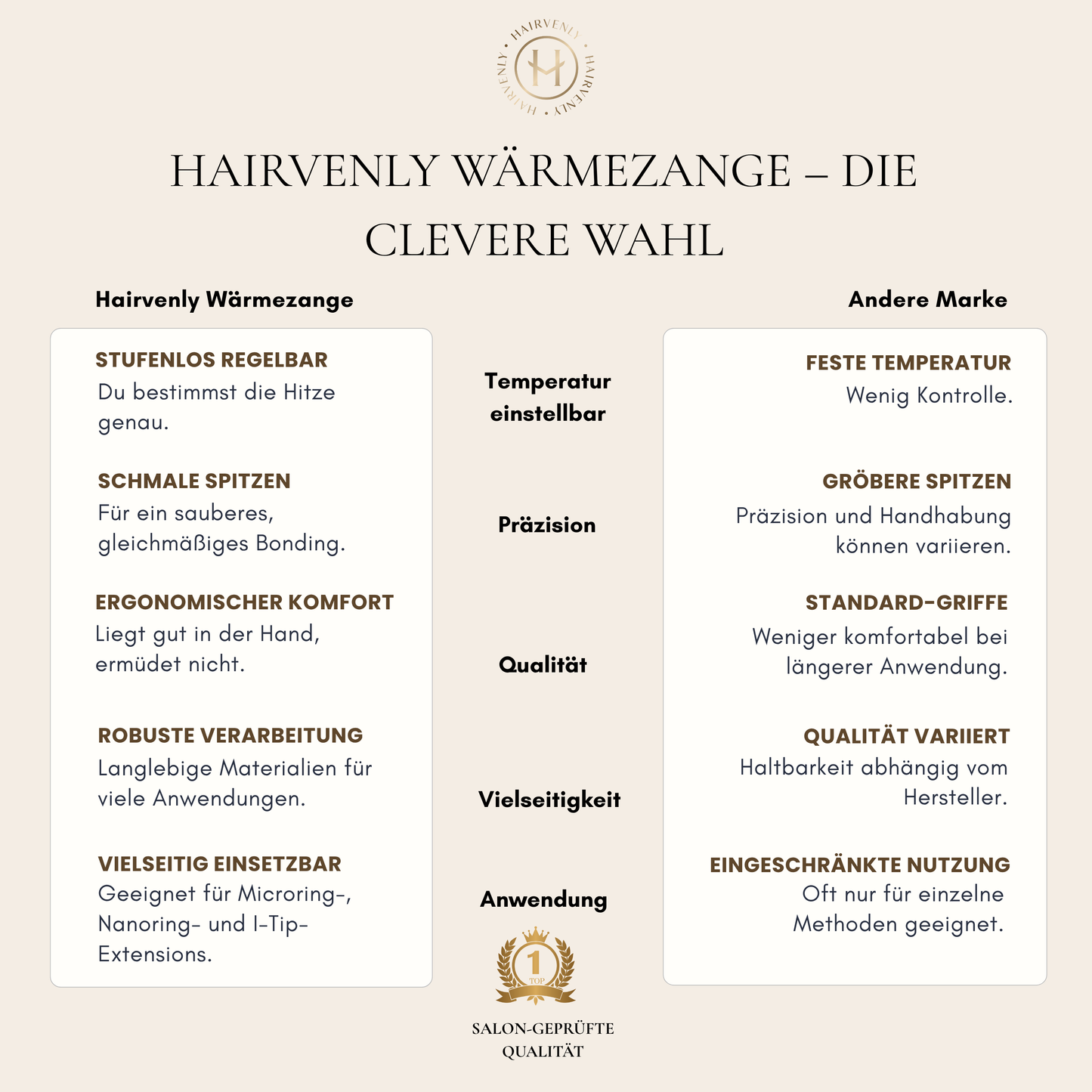 Wärmezange für Bonding Extensions