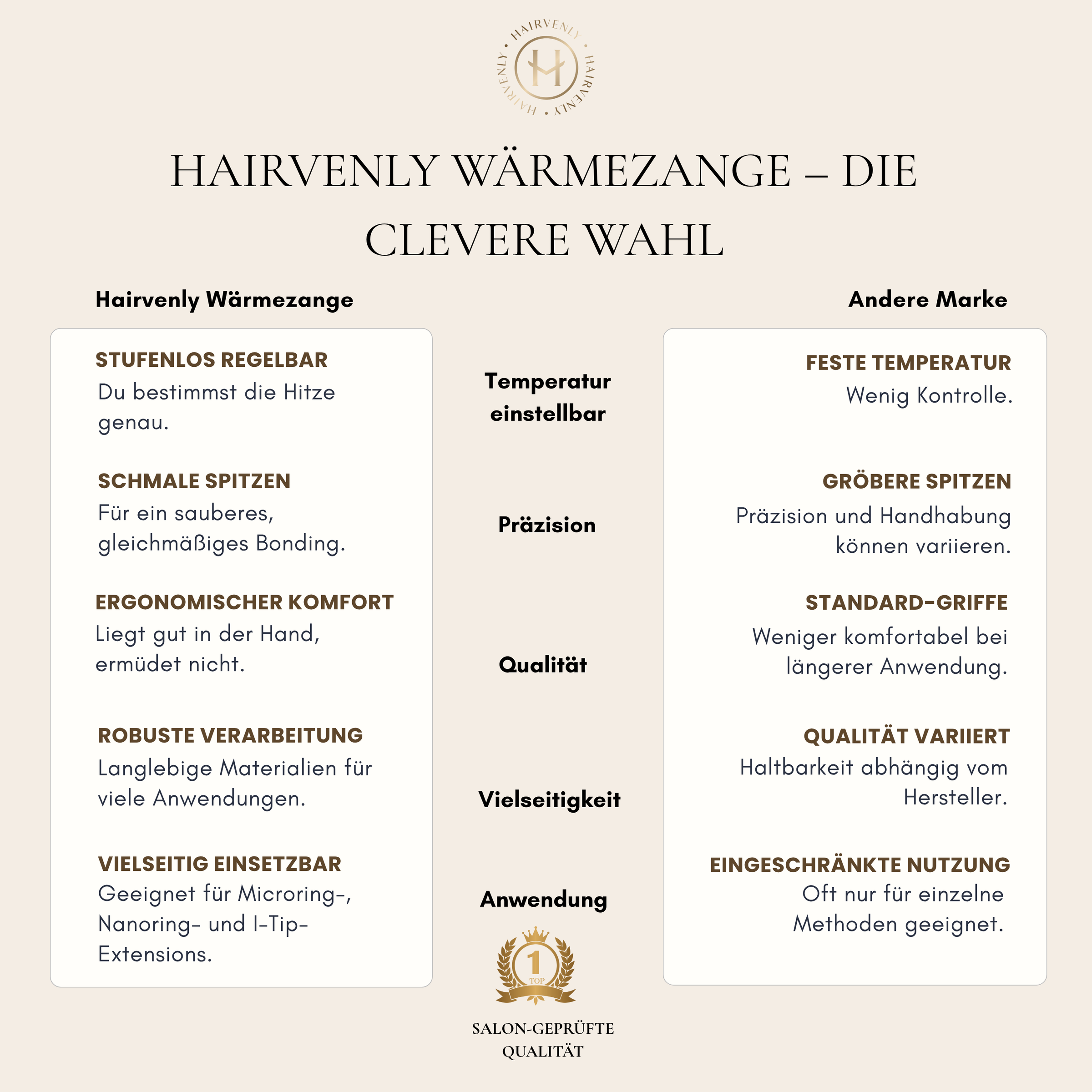 Wärmezange für Bonding Extensions